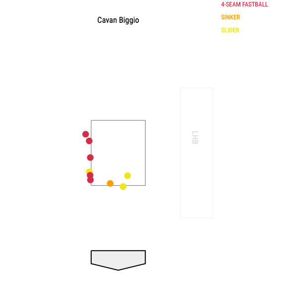 Cavan Biggio  Four Seam Images