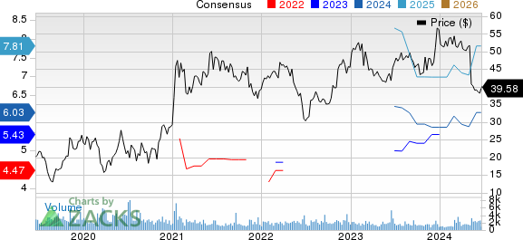 The ODP Corporation Price and Consensus