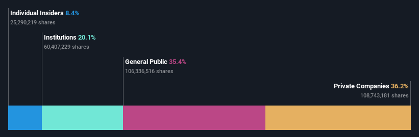 ownership-breakdown