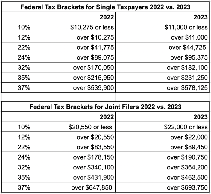 Single Tax Rate 2024 Gilli