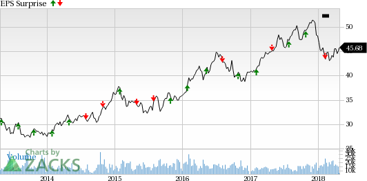 Earnings from the utility space are expected to improve 12.4% in the first quarter.