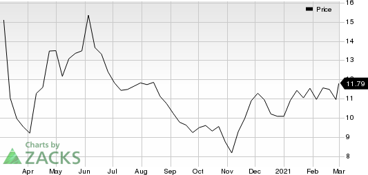 Shell Midstream Partners, L.P. Price