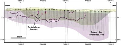 Figure 1 – La Romana long section showing sample locations for the tin metallurgy composite and approximate >0.05% Sn grade shell outline (view to the north). The current strike length for the mineralization extends for 1.4km east-west, from surface, and remains open along strike and at depth. (CNW Group/Pan Global Resources Inc.)