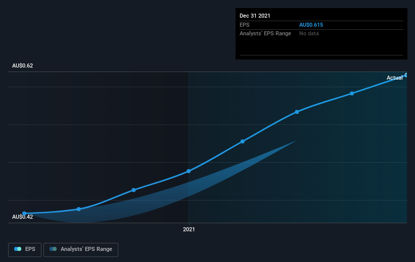 earnings-per-share-growth