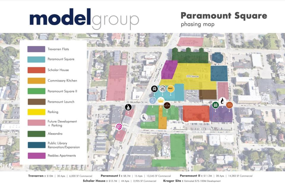 Phasing map by Model Group of Walnut Hills' Paramount Square redevelopment plan