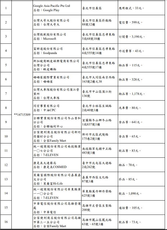 200萬發票特獎中獎清冊。（圖／翻攝自財政部賦稅署）