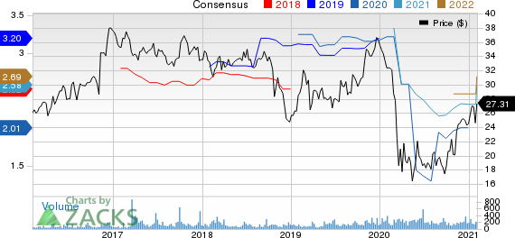 MidWestOne Financial Group, Inc. Price and Consensus