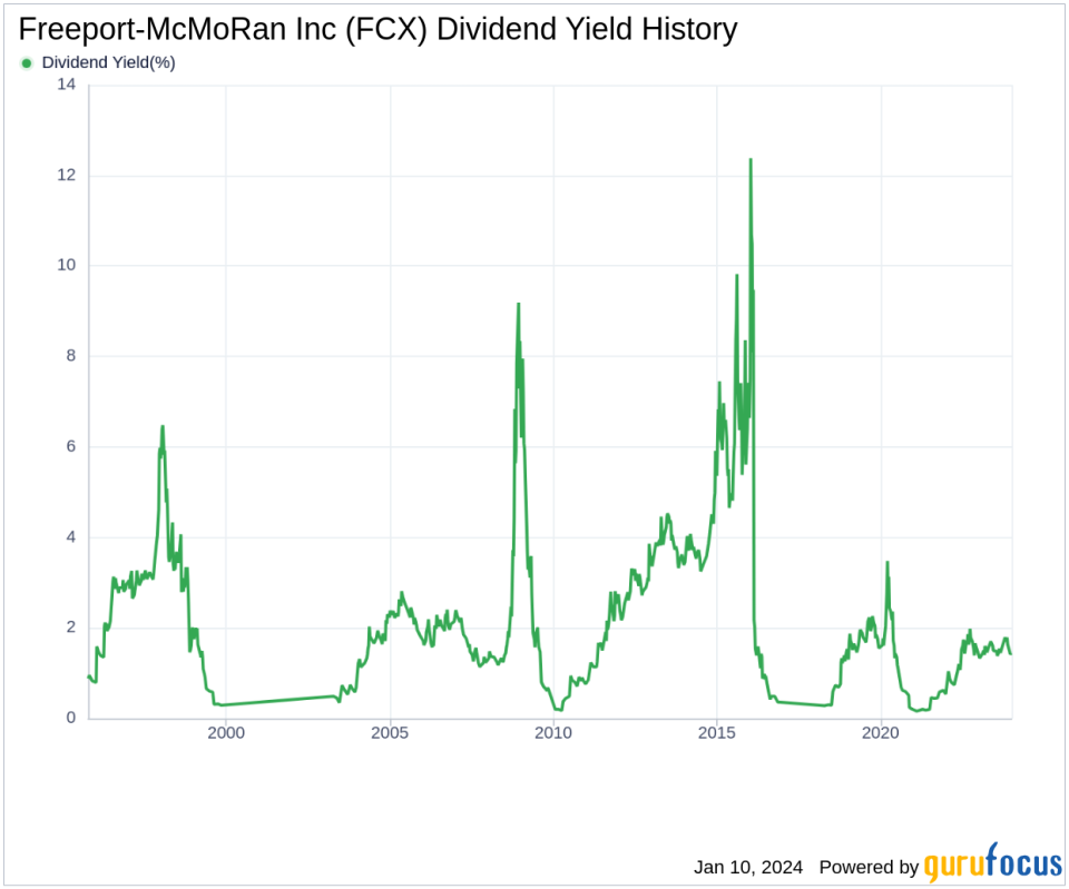 Freeport-McMoRan Inc's Dividend Analysis