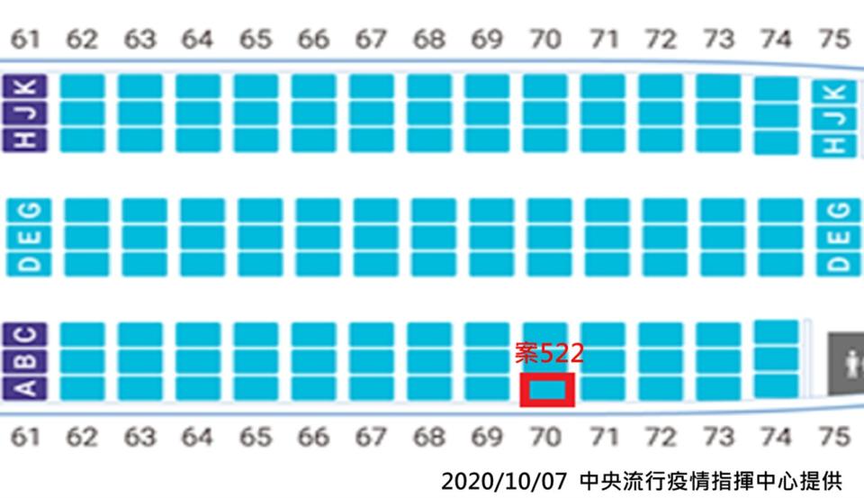 案522幾位圖。   圖：中央流行疫情指揮中心/提供