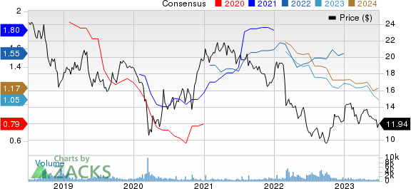 BASF SE Price and Consensus