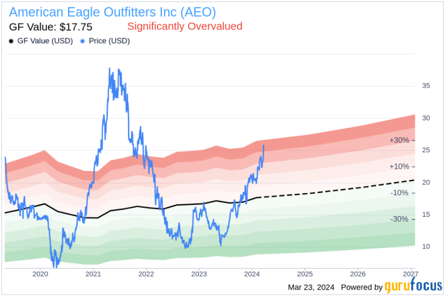 Why Will American Eagle's Aerie Brand Be A Key Growth Driver In The Future?