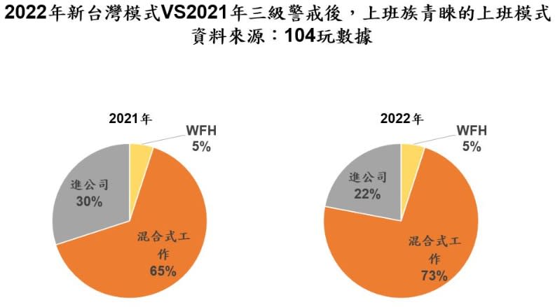 104玩數據提供