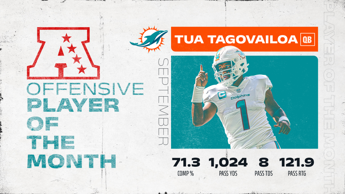 Tua Tagovailoa named AFC offensive player of month after Dolphins'  record-setting start