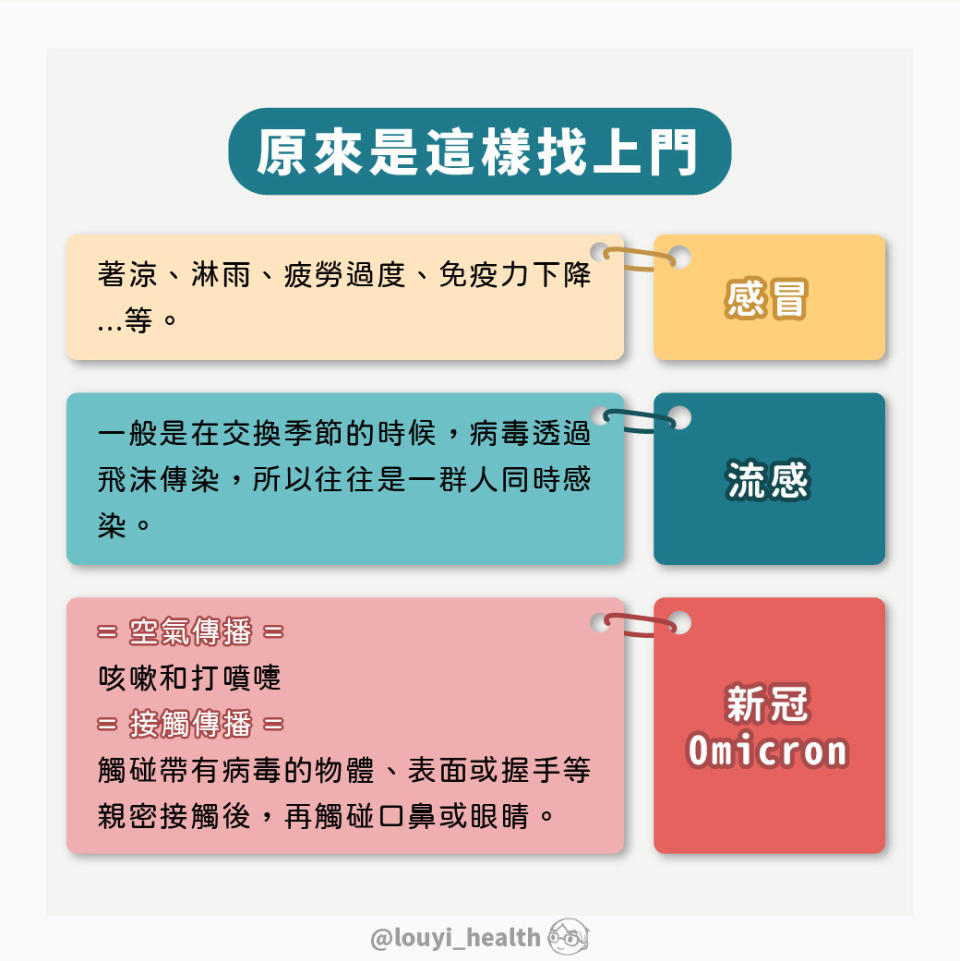 感冒、流感、新冠中鏢原因。（圖／翻攝自樓中亮中醫博士臉書）