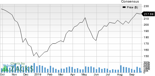 First Majestic Silver Corp. Price and Consensus