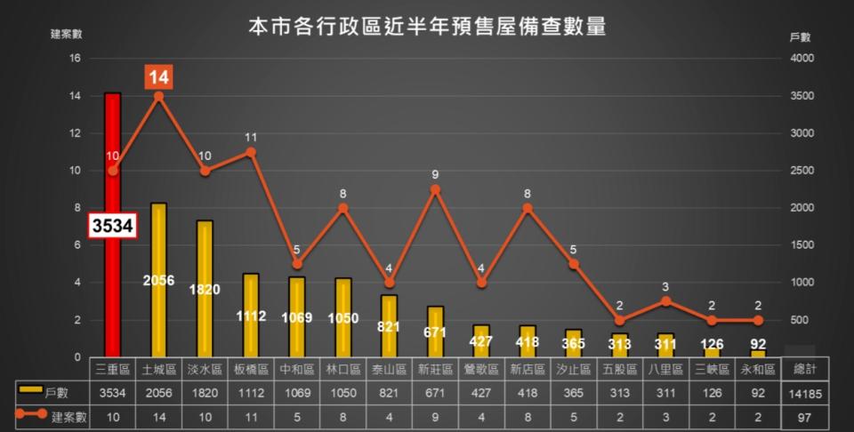 （圖／新北是地政局提供）