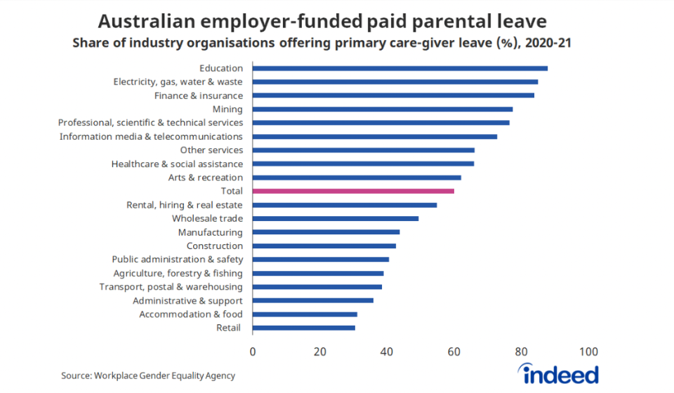 Australian employer-funded paid parental leave