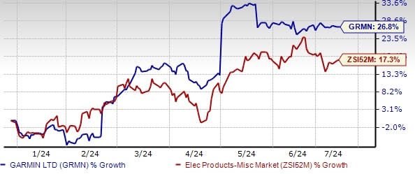 Zacks Investment Research