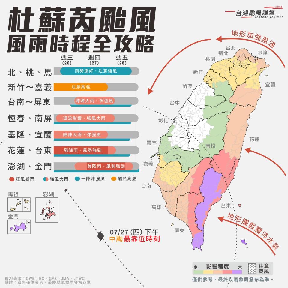 杜蘇芮颱風風雨時程全攻略。（圖／翻攝自「台灣颱風論壇｜天氣特急」臉書）