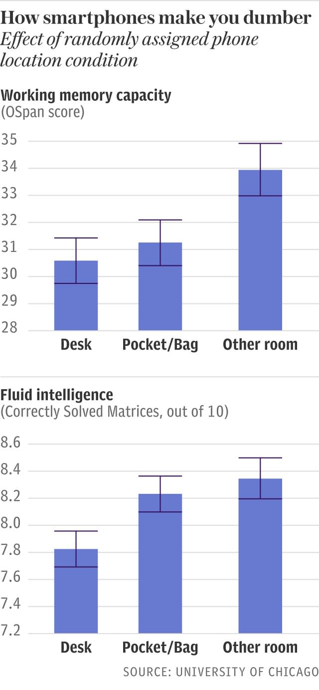 How smartphones make you dumber