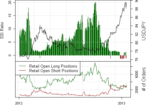 ssi_usd-jpy_body_Picture_7.png, Forex Analysis: Japanese Yen Forecast to Fall Further