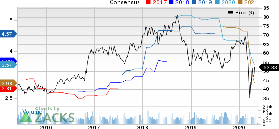 Applied Industrial Technologies, Inc. Price and Consensus