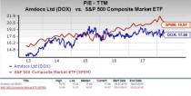 Let's see if Amdocs Limited (DOX) stock is a good choice for value-oriented investors right now, or if investors subscribing to this methodology should look elsewhere for top picks.