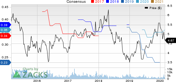 Advanced Semiconductor Engineering, Inc. Price and Consensus