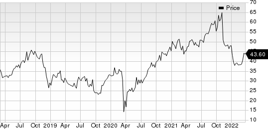 National Vision Holdings, Inc. Price