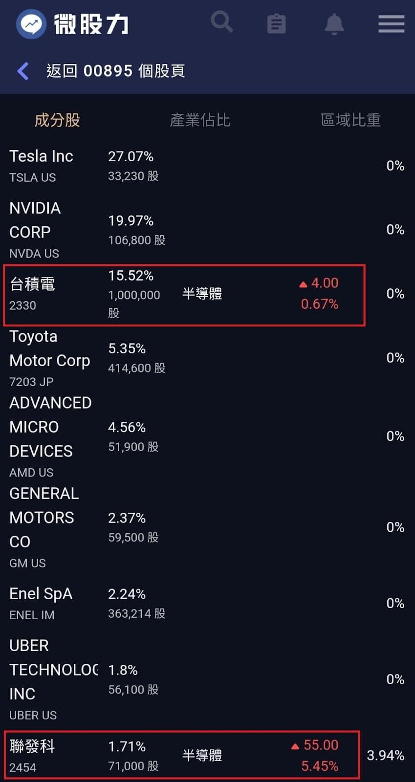 ETF點點名-深耕電動車產業同時布局元宇宙商機 00895指數調整做了甚麼?