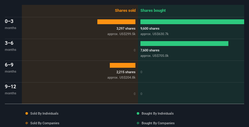 insider-trading-volume