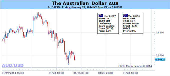 Australian_Dollar_at_a_Crossroads_as_Focus_Turns_to_FOMC_body_Picture_5.png, Australian Dollar at a Crossroads as Focus Turns to FOMC