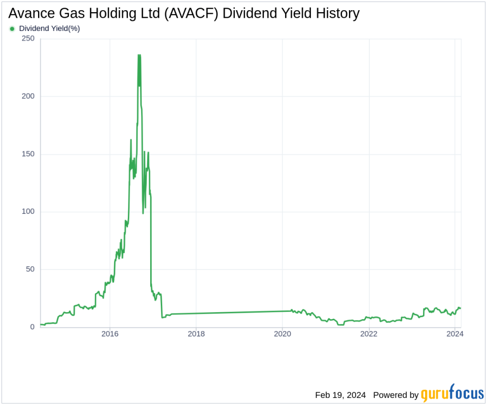 Avance Gas Holding Ltd's Dividend Analysis