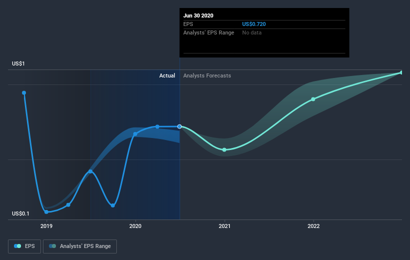 earnings-per-share-growth