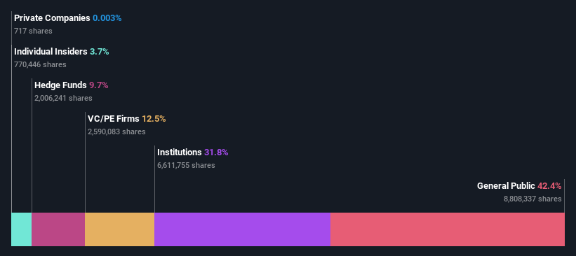 ownership-breakdown