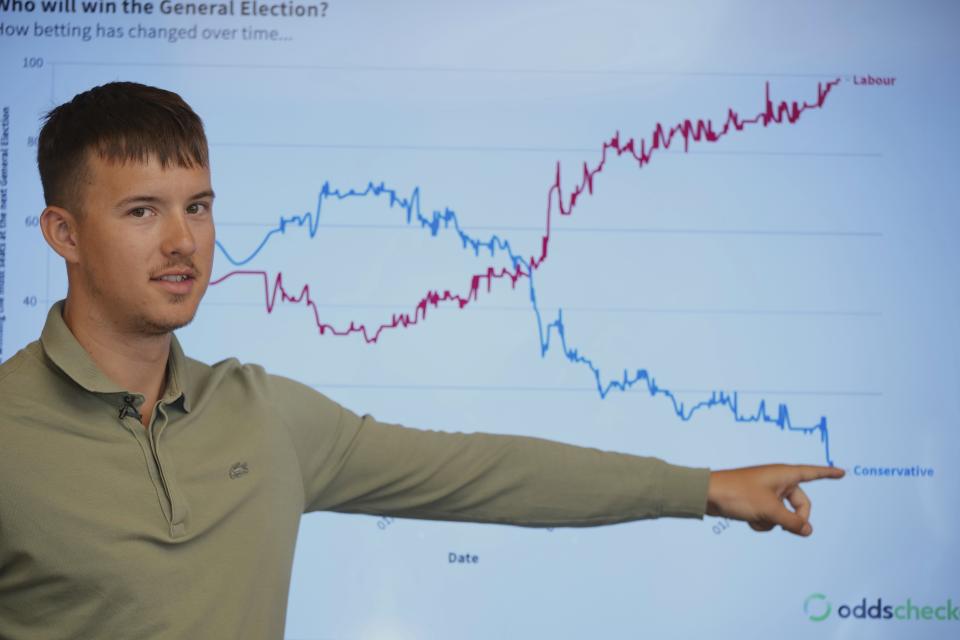 Leon Blackman, Spokesperson for Oddschecker, displays a diagram to show how betting has changed over time at the general election, in London, Wednesday, July 3, 2024. Britain's general election is a big event for political gamblers. Betting on Thursday's election is expected to generate tens of millions of pounds in bets though the biggest event is a bit of a snooze. (AP Photo/Kin Cheung)