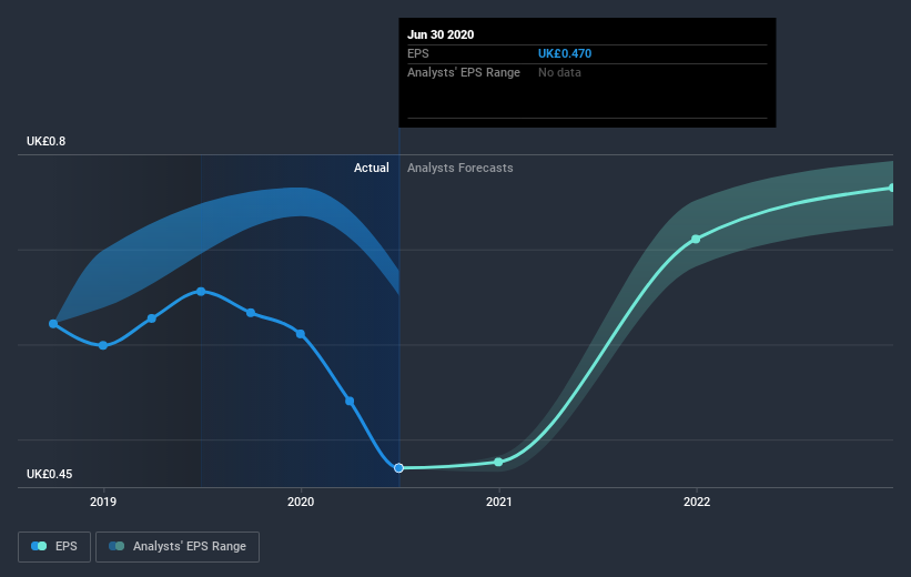 earnings-per-share-growth