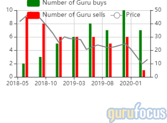 GuruFocus National Oilwell Varco guru buys and sells