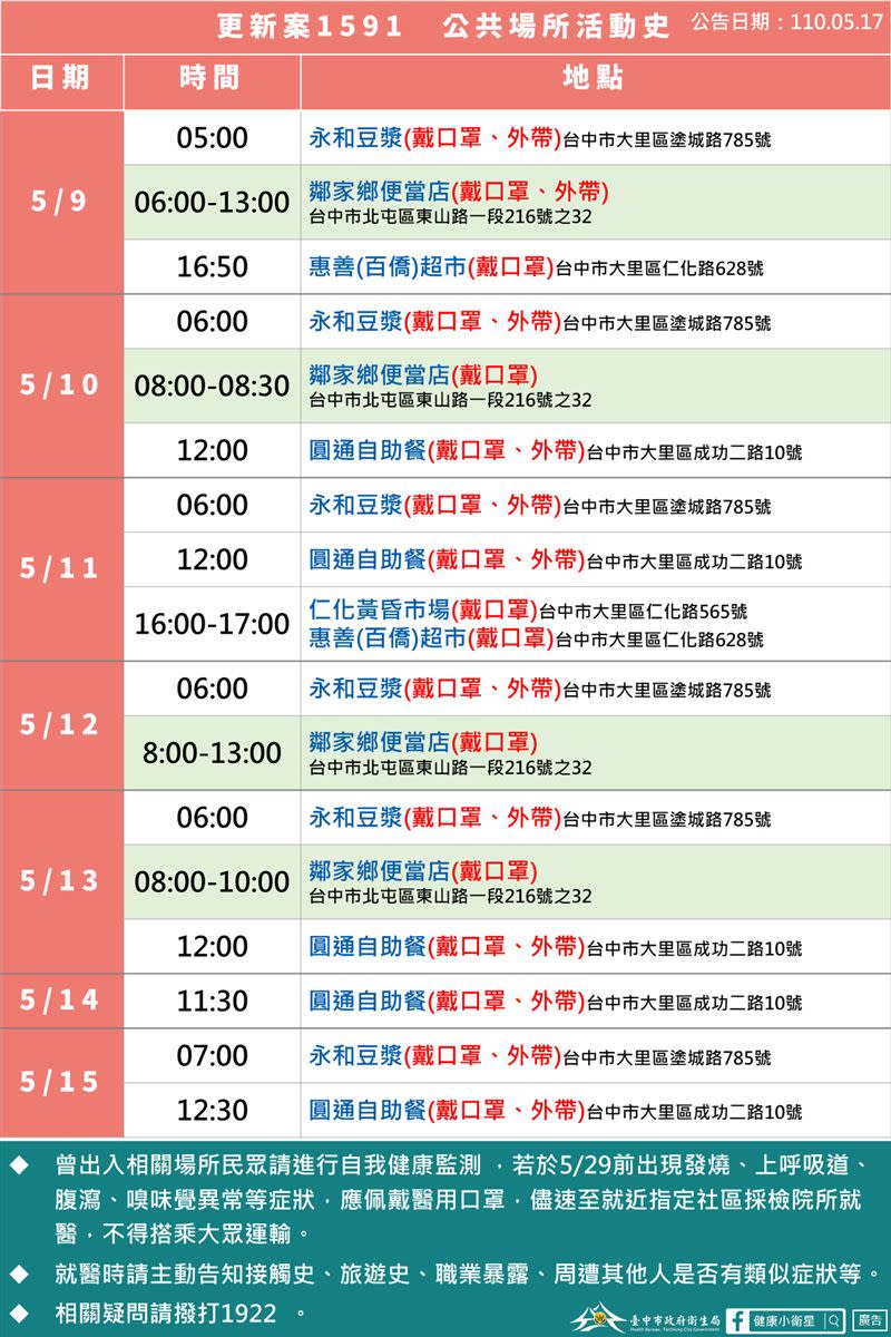 台中市府重新公布案1591的完整足跡。（圖／翻攝自台中市衛生局）