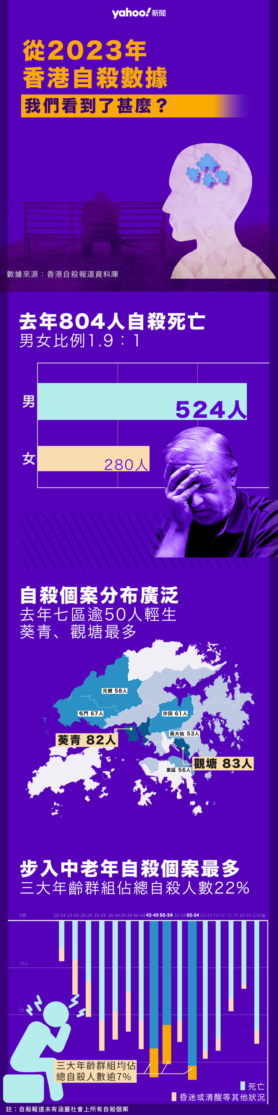 2023年香港自殺數據