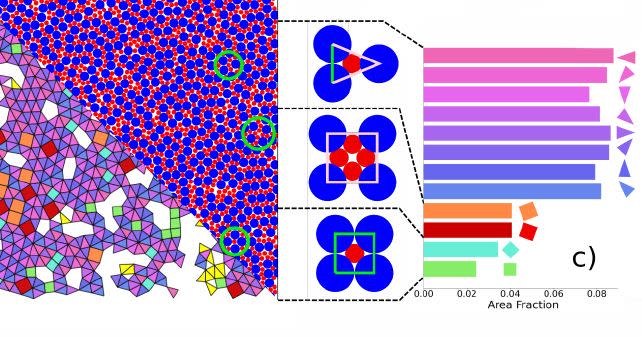 quasicrystals