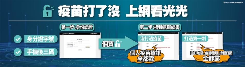 民眾黨立委邱臣遠指出疫苗預約平台有嚴重資安漏洞