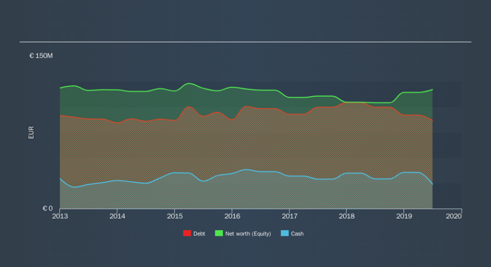 BIT:ELC Historical Debt, November 13th 2019