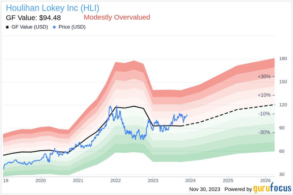 Houlihan Lokey Inc CFO J Alley Sells 10,000 Shares