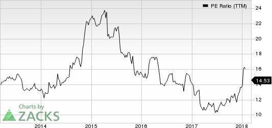 Top Ranked Value Stocks to Buy for March 9th