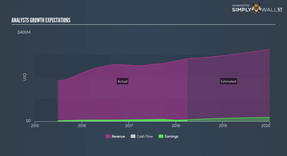 AMEX:BGSF Future Profit June 22nd 18