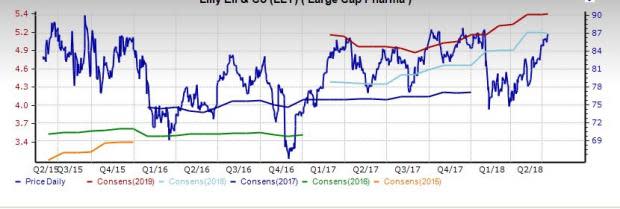 Large Cap Pharma Stock Outlook: Short-Term Struggle Likely