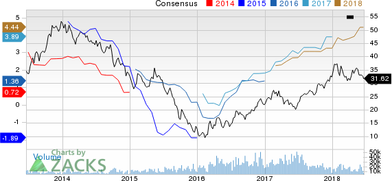 Top Ranked Value Stocks to Buy for June 20th