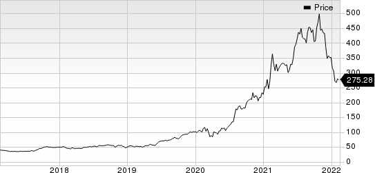 Generac Holdings Inc. Price