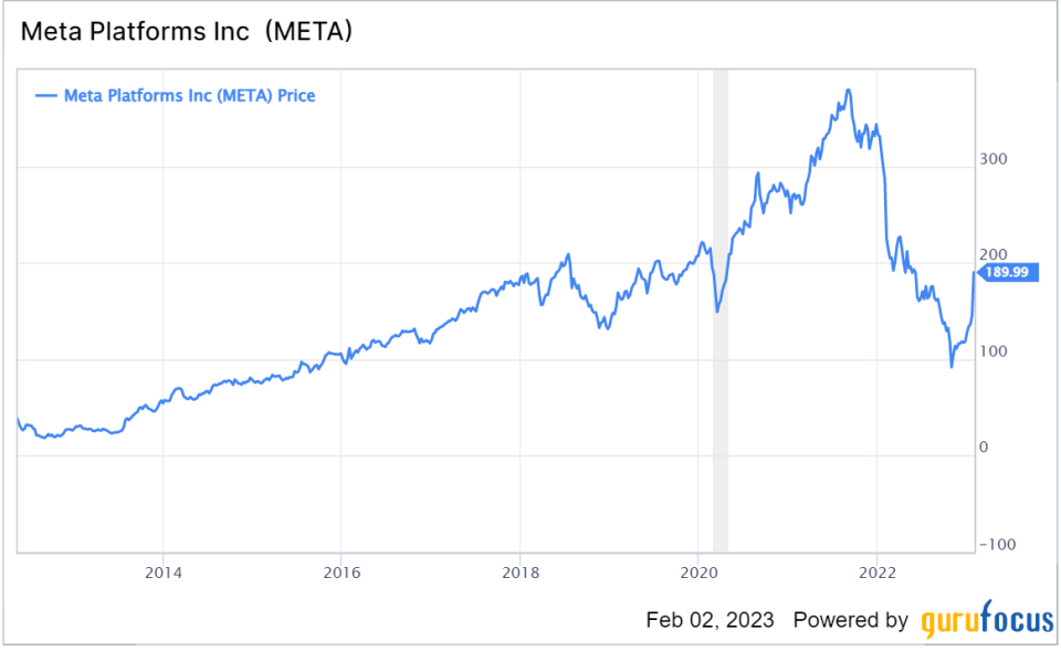 Meta Platforms Is Back